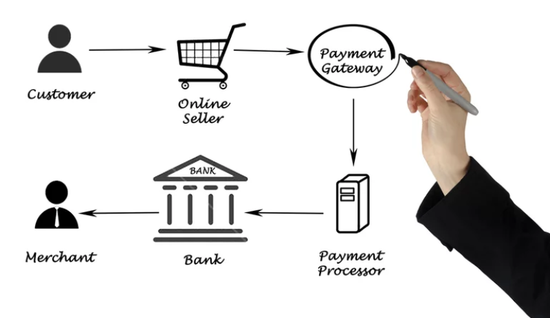 Bank-payment-gateway-03