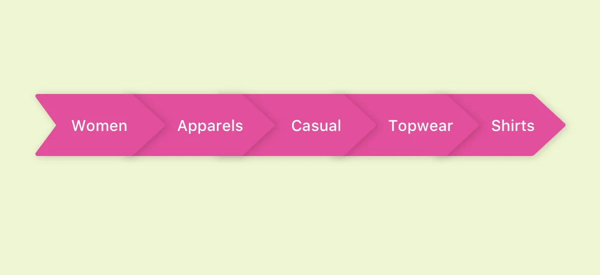برد کرامب چیست؟ تاثیر برد کرامب در سئو